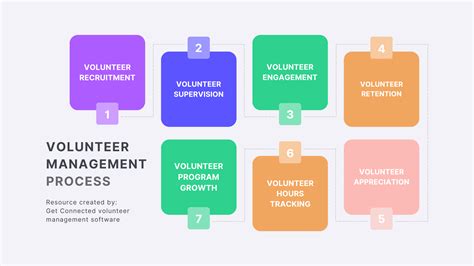 How Do You Structure A Volunteer Program