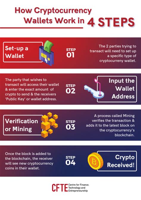 How Does A Crypto Wallet Work