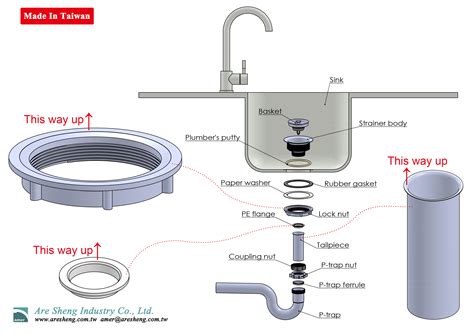 How Does A Sink Strainer Plug Work
