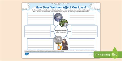 How Does A Weather Map Work