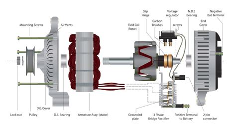 How Does An Alternator Work