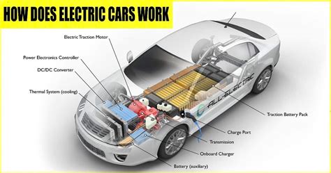 How Does An Electric Car Work