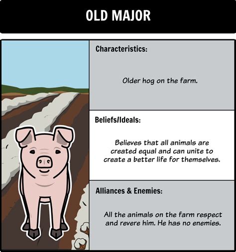 How Does Animal Farm Compare To Manor Farm