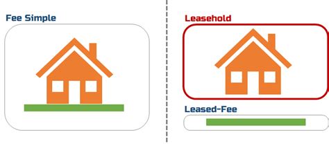 Buying a Home in Hawaii: Fee-Simple vs. Leasehold - Bank of Hawaii