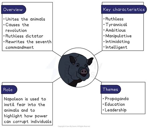 How Does Napoleon Keep Power In Animal Farm