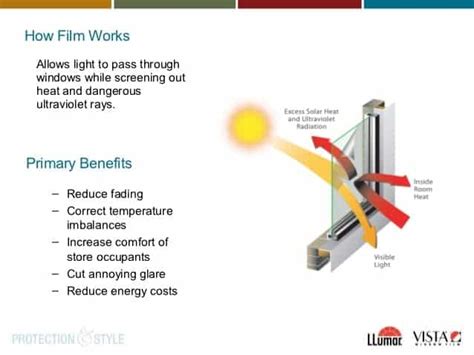 How Does Onsite Window Tinting Work