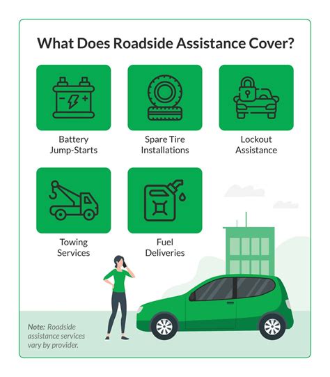 How Does Roadside Assistance Work With State Farm