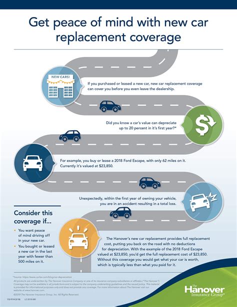 How Does State Farm New Car Replacement Insurance Work