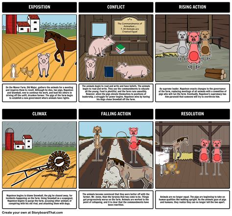How Does The Human Condition Animal Farm
