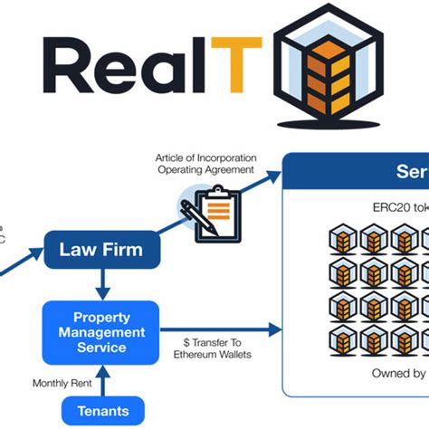How Does The Judicial System Influence Real Estate Ownership