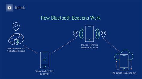How Does The State Farm Bluetooth Beacon Work