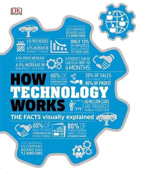 How Does This Technology Work?