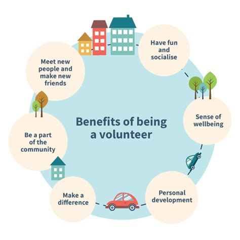 How Does Volunteer Work Benefit The Community