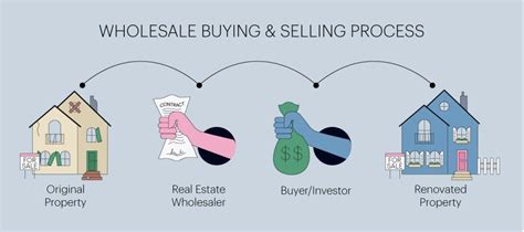 How Does Wholesaling Real Estate Work