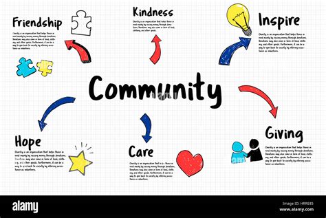 How Does the Charity Provide Support?