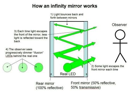 How Does the Infinity Eye Work