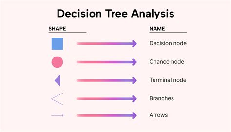 How Draft Capital Shapes the Decision
