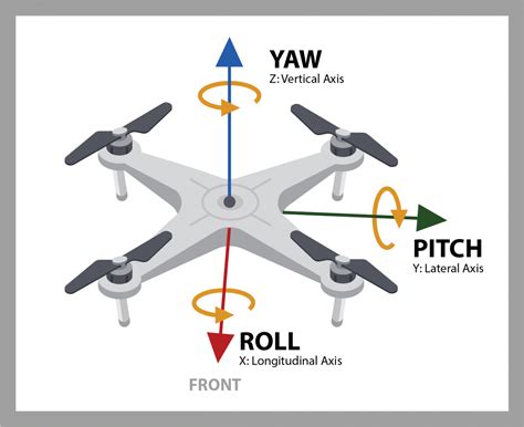 How Drones Fly