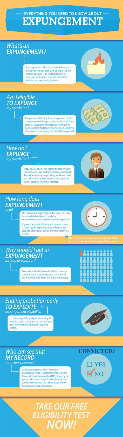 How Expungement Affects Online Records