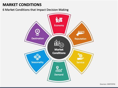 How External Market Conditions Influence KUB