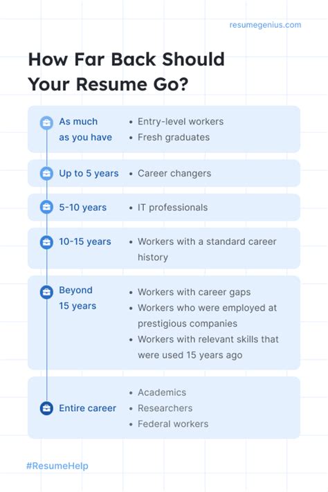 Mastering the Art of Time Travel: Debating How Far Back to Go on Your Resume