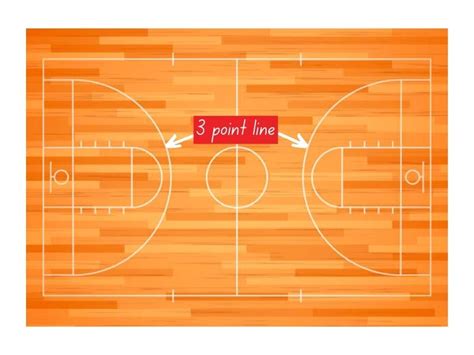 Shooting from Downtown: Discovering the Distance of an NBA 3 Point Line