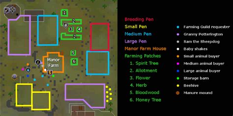 How Fast Do Animals On Player Owned Farm