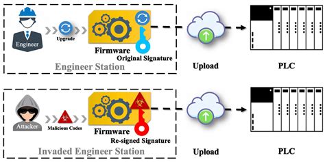 How Firmware Attacks Work