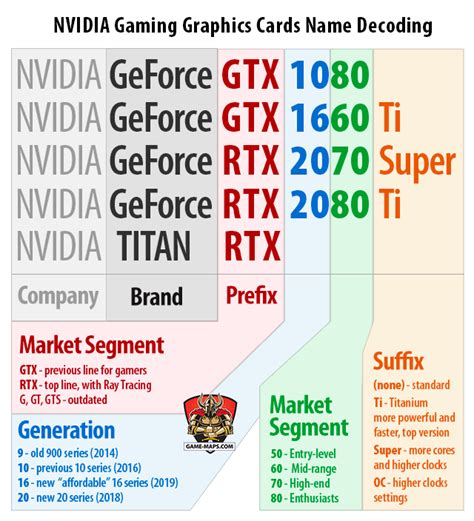 How Graphics Cards Are Named
