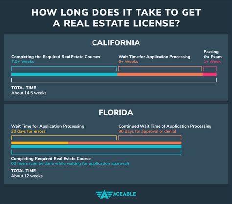 Unlocking the Real Estate Industry: Surmounting the Challenge of Obtaining a License
