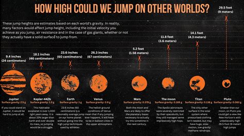 How High Can You Jump
