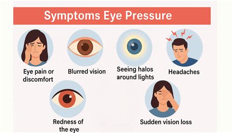 How High Eye Pressure Affects Your Vision