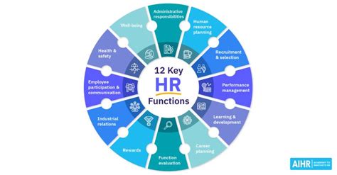 How Human Resources has exchange Over clock
