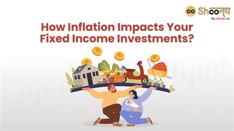 How Income Impacts Your Request