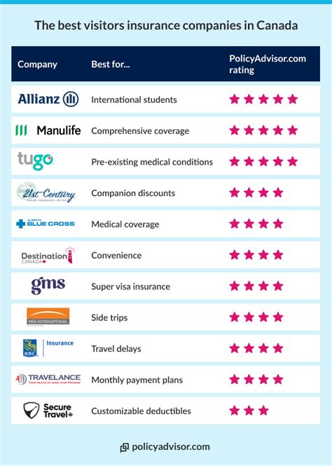 How Insurance Companies View Permit Holders
