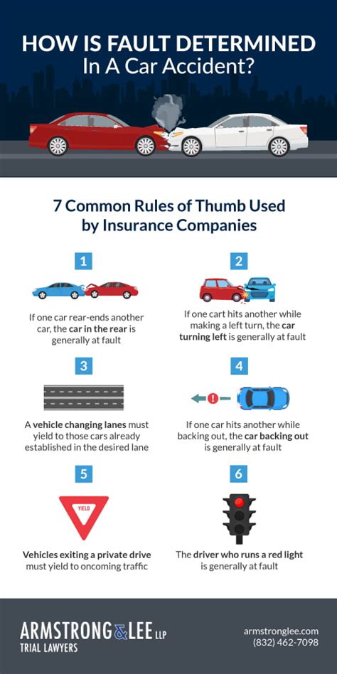 How Insurance Determines Fault