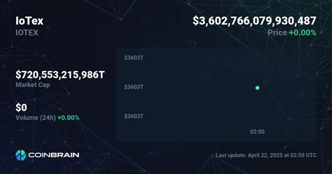 How IoTeX Market Cap is Calculated and Why it Matters