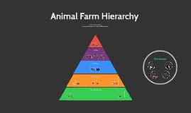 How Is Animal Farm A Two Class System