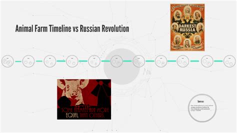 How Is Animal Farm Linked To The Russian Revolution