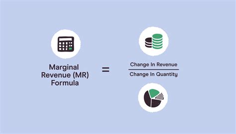 How Is Marginal Revenue Calculated