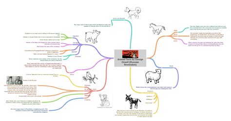 How Is Mrs.Jones In Animal Farm