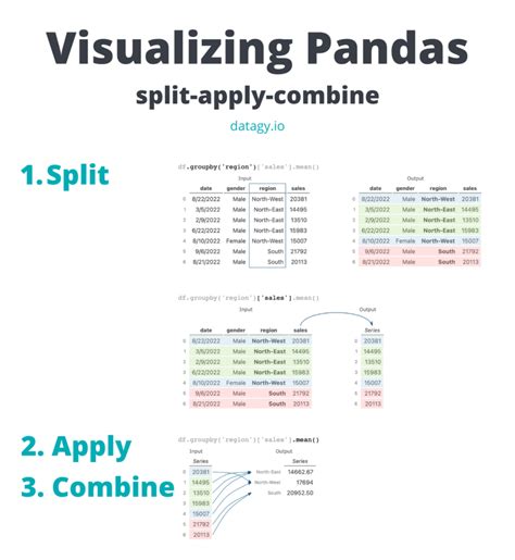 th?q=How Is Pandas Groupby Method Actually Working? - Understanding the Functionality of Pandas Groupby Method