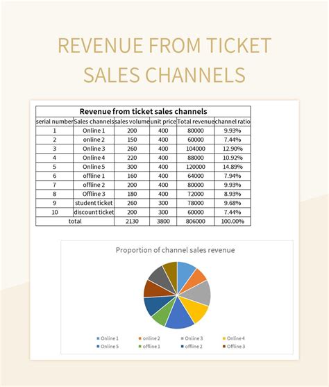 Unlocking the Mystery of Ticket Sales: How Revenue is Calculated and Maximized