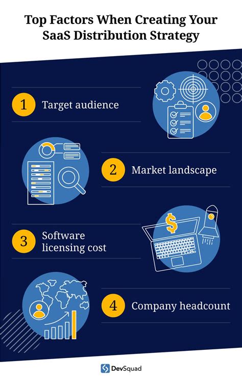 Unravelling the Dispersal of SaaS Software: The Ultimate Guide
