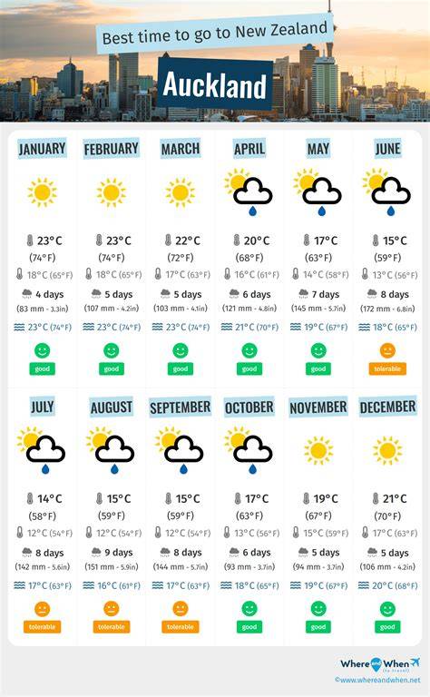 Exploring The Vibrant Climate of New Zealand: A Comprehensive Guide to its Diverse Weather Patterns