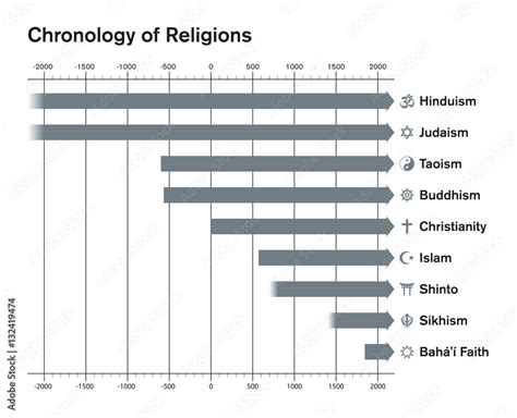 How Islam Is Different From Other Religions Time