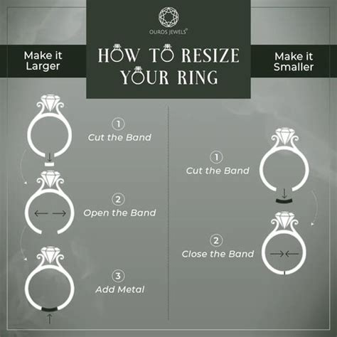 How Jewelers Get Your Ring Resized