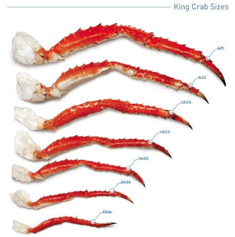 How King Crab Sizing Works