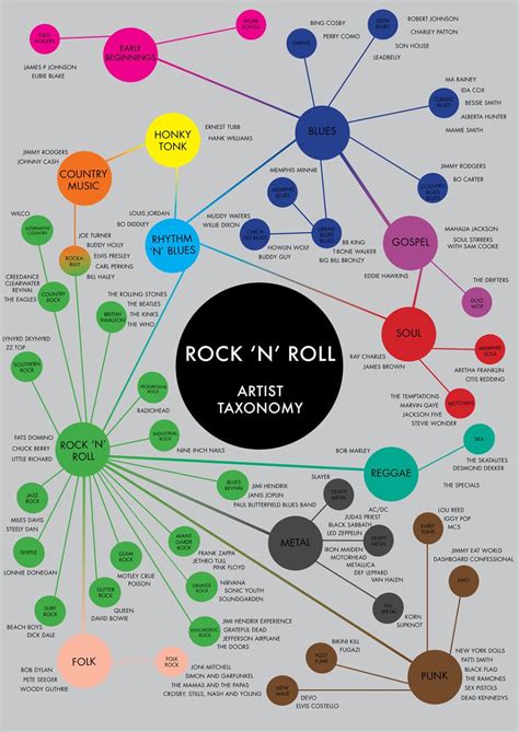 How Legendary Bands Shaped The Evolution Of Rock Music