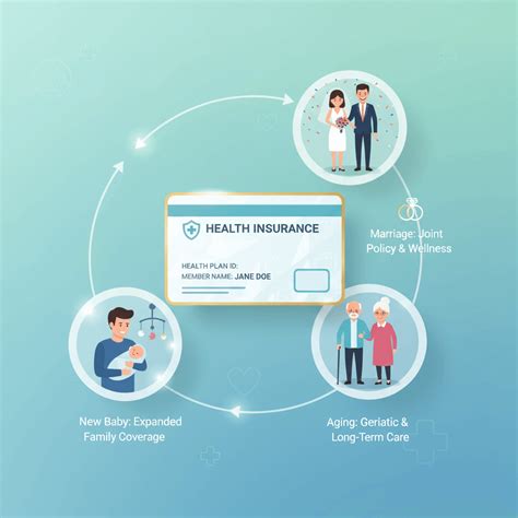 A Look at Life Insurance. Have Your Needs Changed? in 2021 Life